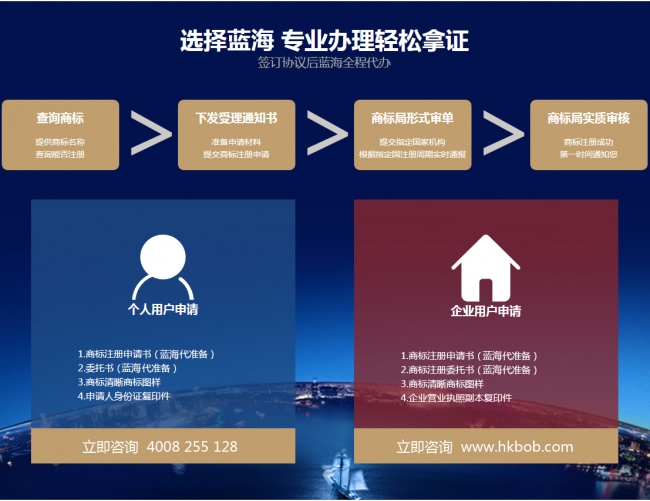 欧盟商标注册流程